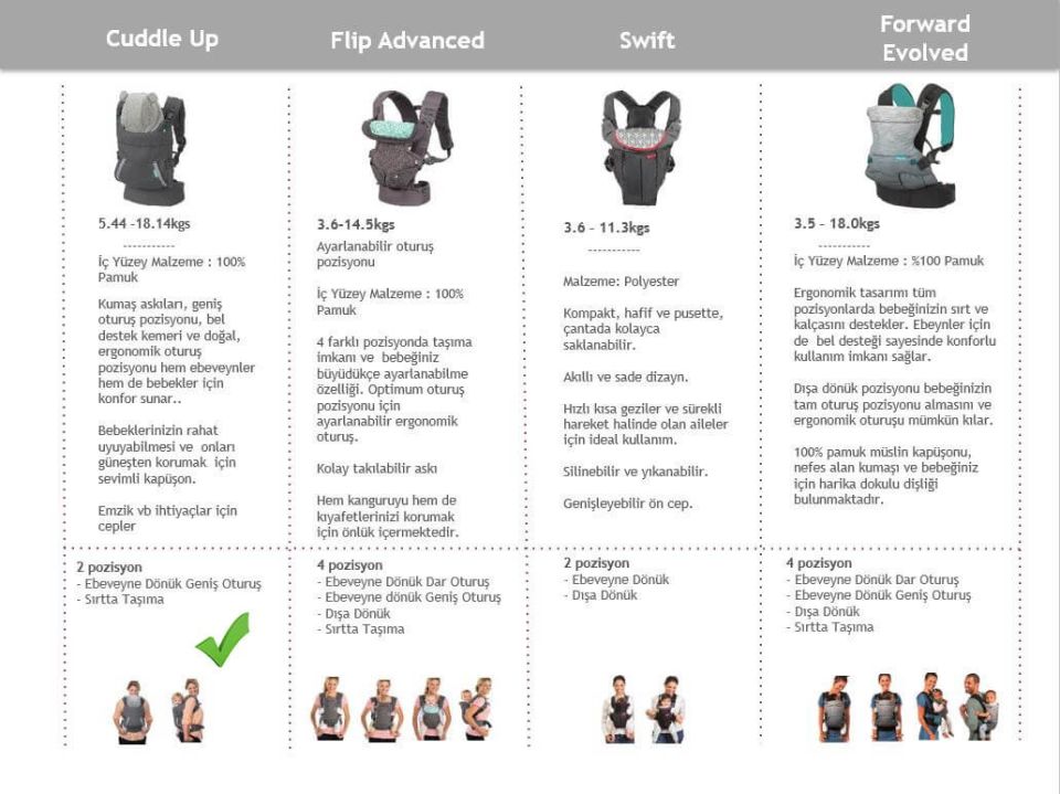 Infantino Kapüşonlu Ergonomik Kanguru